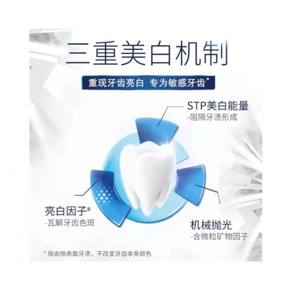 舒適達牙齦護理抗敏感牙膏多效護理180g：圖片 3