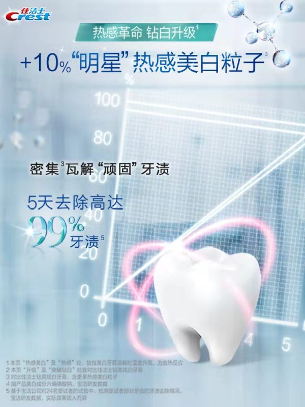 佳潔士3d熱感美白牙膏：圖片 6
